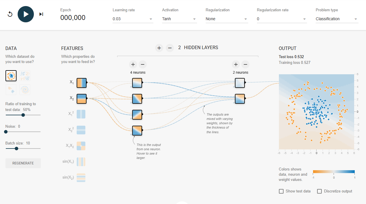 Playground TensorFlow